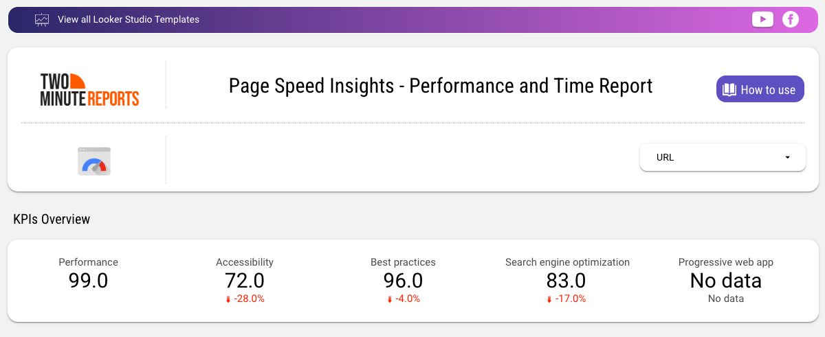 Page Speed Insights - Performance and Time Report
